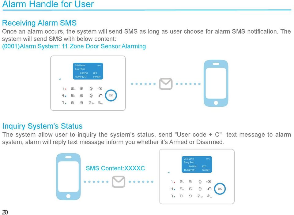 The system will send SMS with below content: (0001)Alarm System: 11 Zone Door Sensor Alarming Inquiry System's