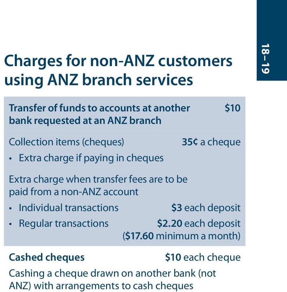 to be paid from a non-anz account Individual transactions $3 each deposit Regular transactions $2.20 each deposit ($17.