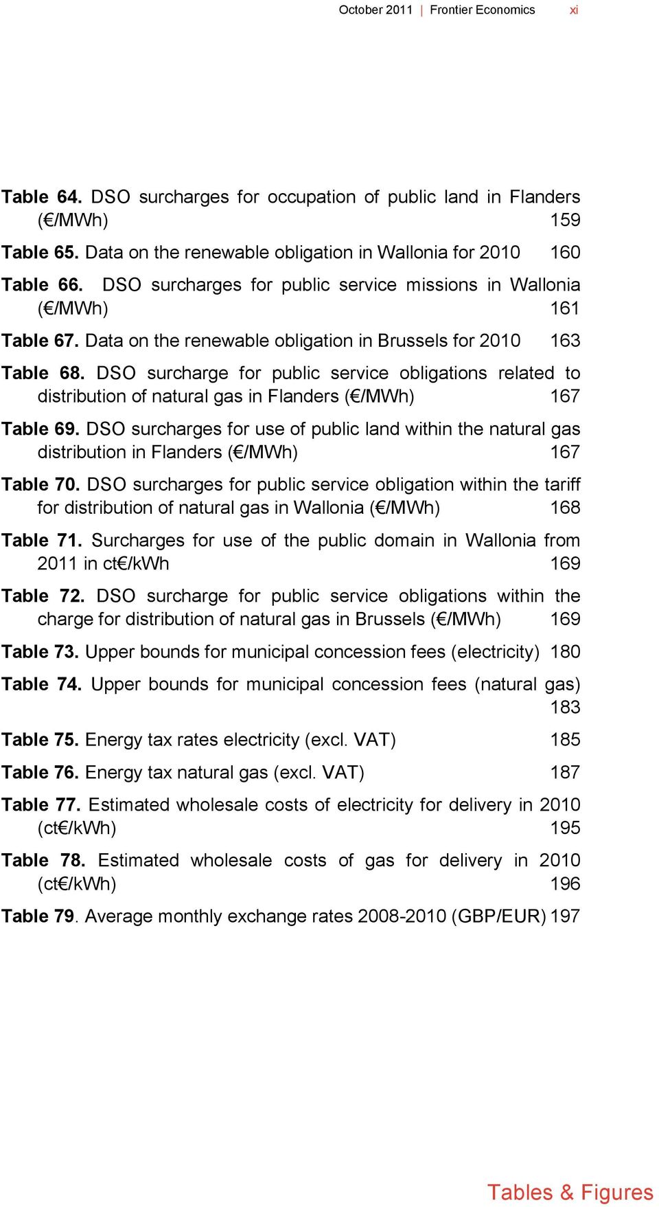 DSO surcharge for public service obligations related to distribution of natural gas in Flanders ( /MWh) 167 Table 69.