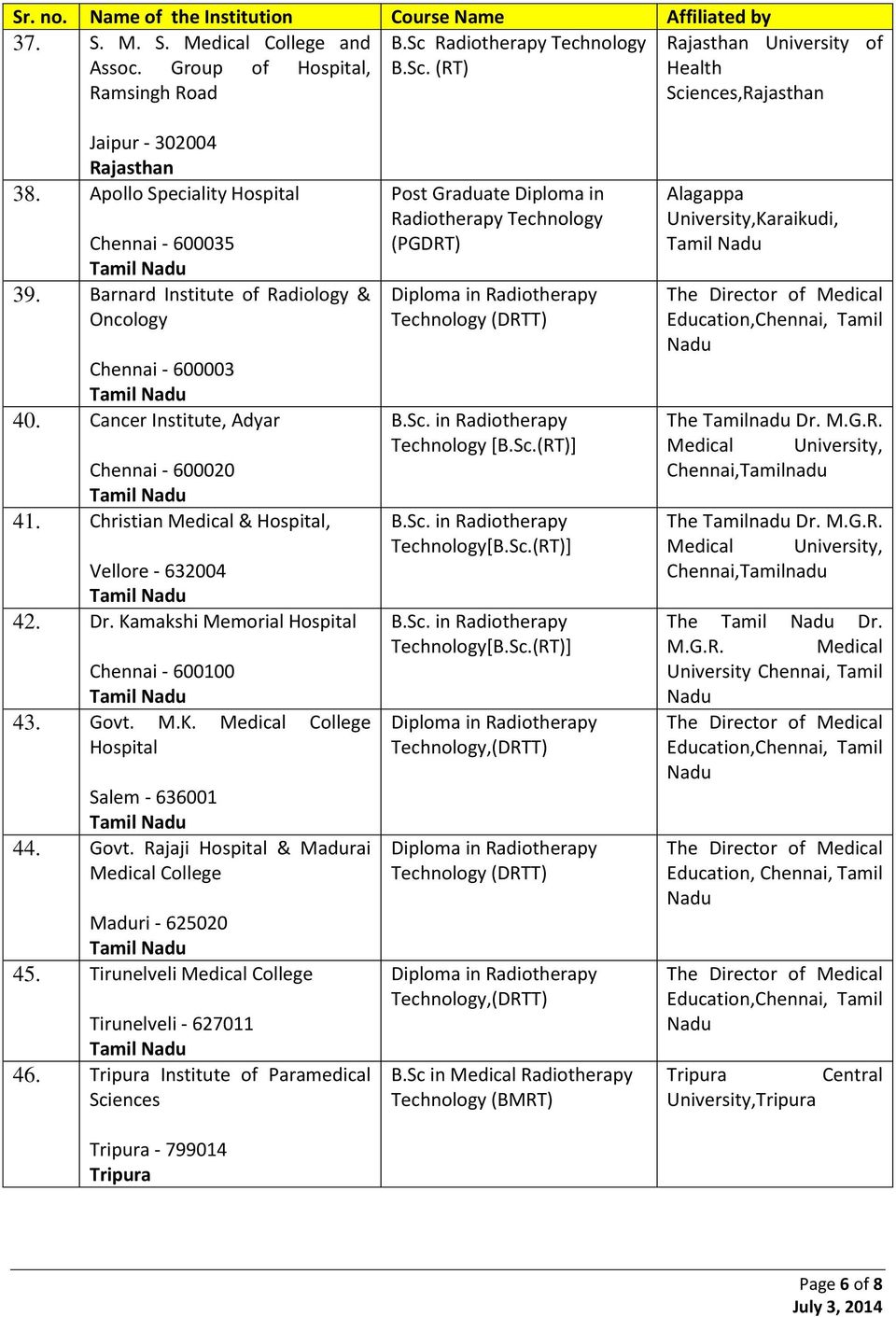 Dr. Kamakshi Memorial Hospital Chennai - 600100 43. Govt. M.K. College Hospital Salem - 636001 44. Govt. Rajaji Hospital & Madurai College Maduri - 625020 45.