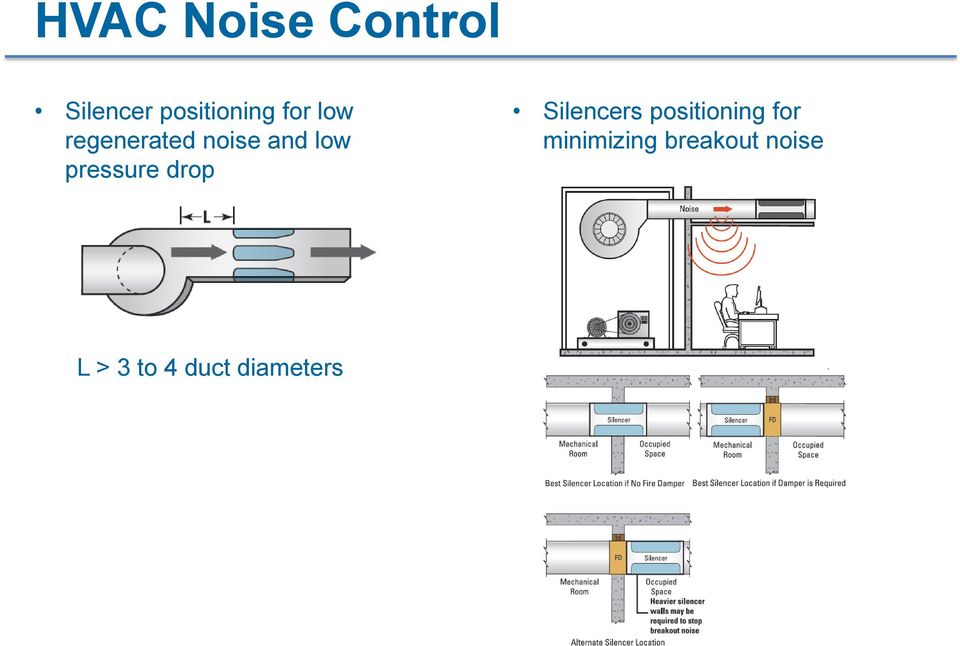 pressure drop Silencers positioning for