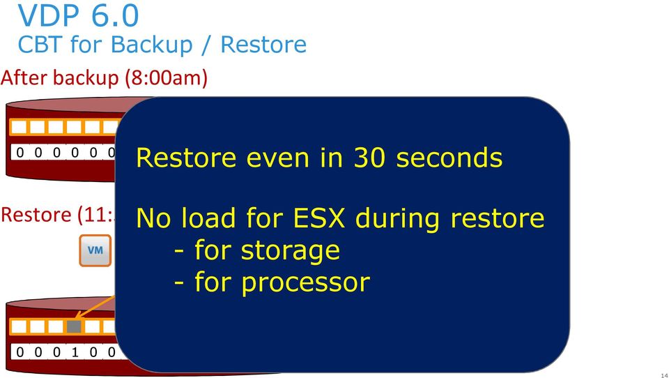 0 0 0 0 0 0 0 0 0 0 0 0 CBT file Restore even in 30 seconds Restore (11:30am)