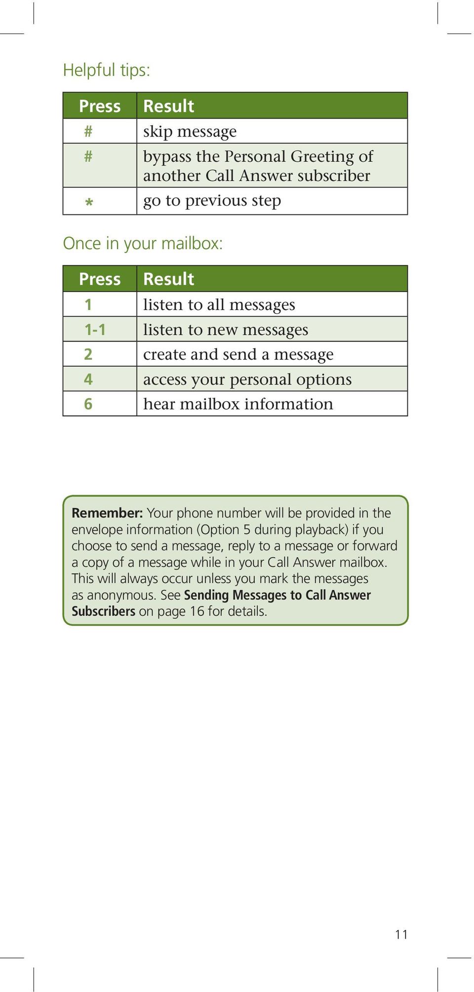 number will be provided in the envelope information (Option 5 during playback) if you choose to send a message, reply to a message or forward a copy of a message