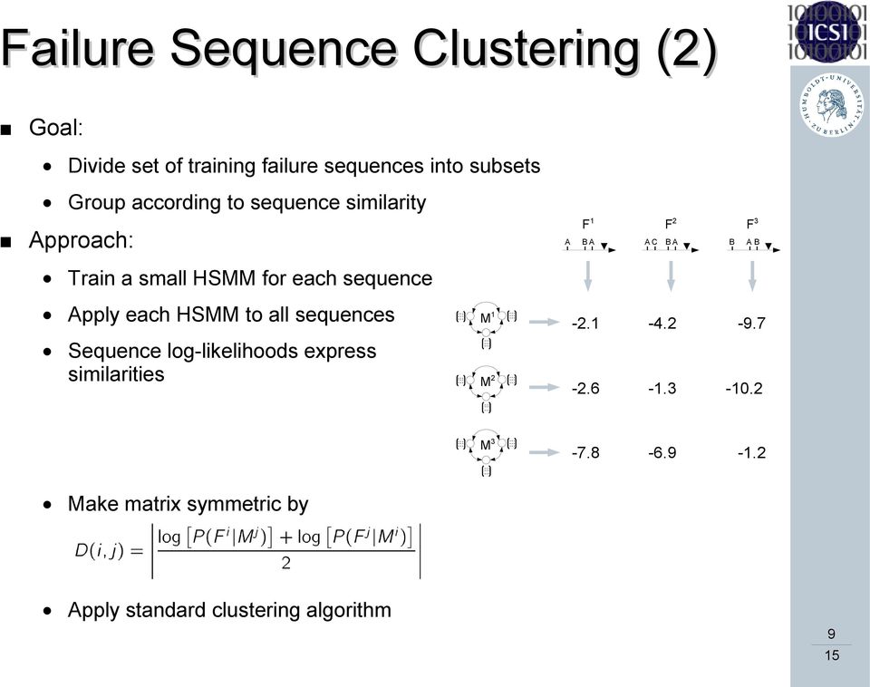 each sequence Apply each HSMM to all sequences Sequence log-likelihoods express similarities M 1 M