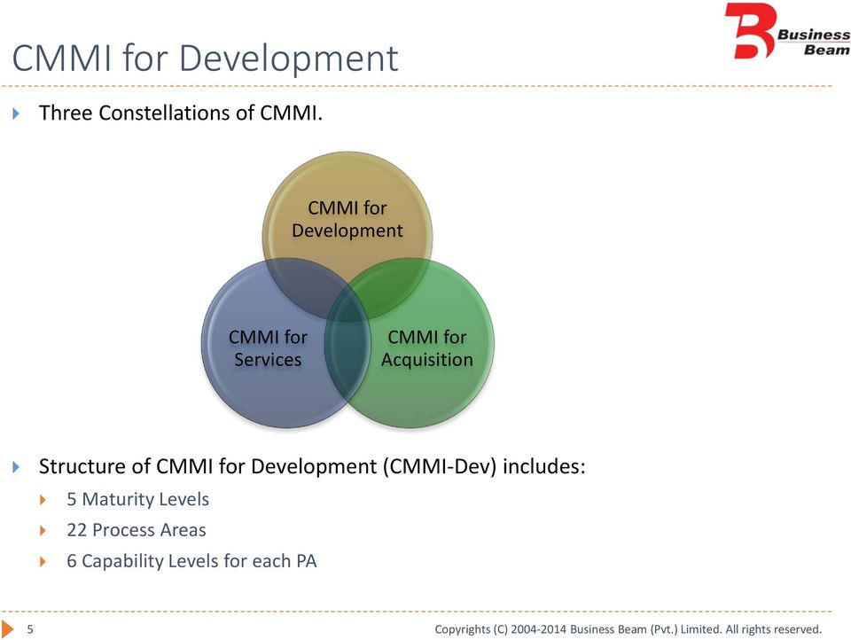 Acquisition Structure of CMMI for Development (CMMI-Dev)