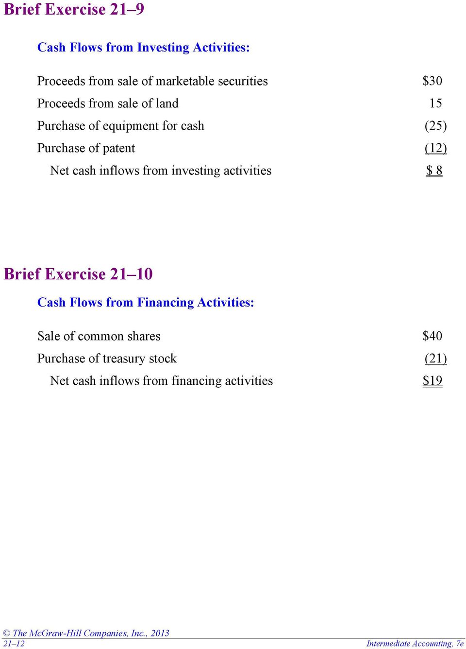 from investing activities $ 8 Brief Exercise 21 10 Cash Flows from Financing Activities: Sale of common