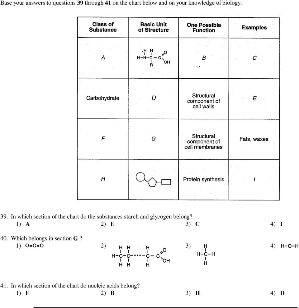 In which section of the chart do the substances starch and glycogen belong?