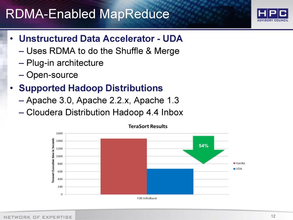 Open-source Supported Hadoop Distributions Apache 3.