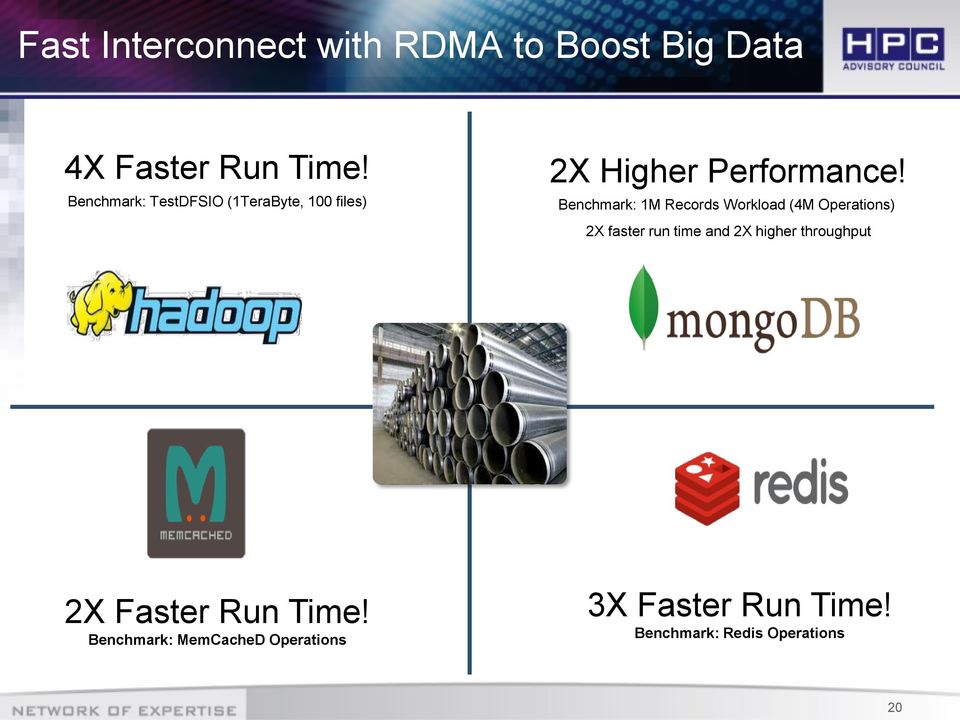 Benchmark: 1M Records Workload (4M Operations) 2X faster run time and 2X higher