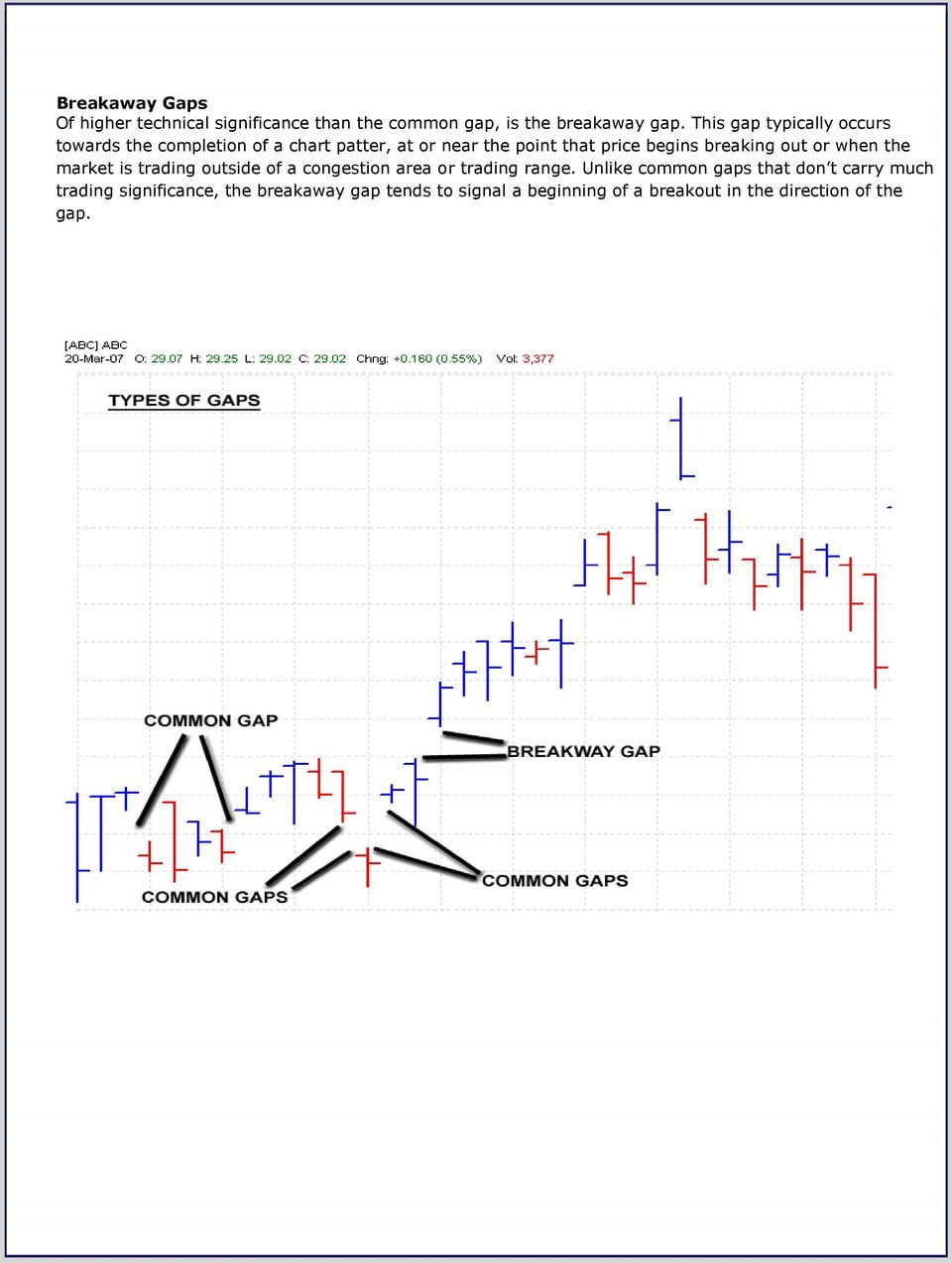 breaking out or when the market is trading outside of a congestion area or trading range.