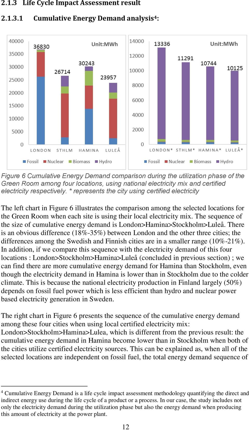1 Cumulative Energy Demand analysis 4 : Figure 6 Cumulative Energy Demand comparison during the utilization phase of the Green Room among four locations, using national electricity mix and certified