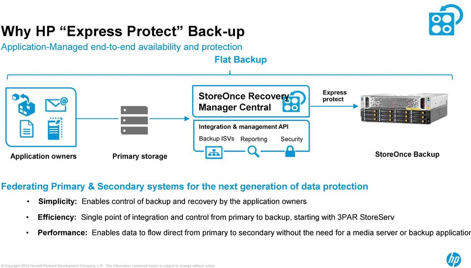 generation of data protection Simplicity: Enables control of backup and recovery by the application owners Efficiency: Single point of integration and control from