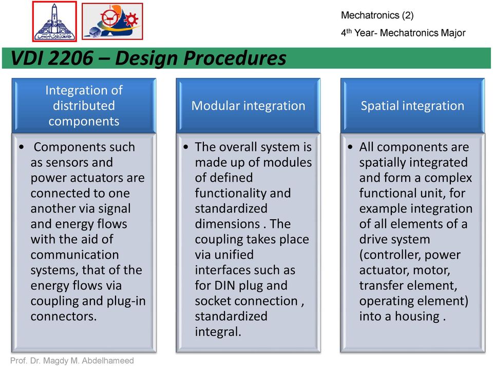 Modular integration The overall system is made up of modules of defined functionality and standardized dimensions.