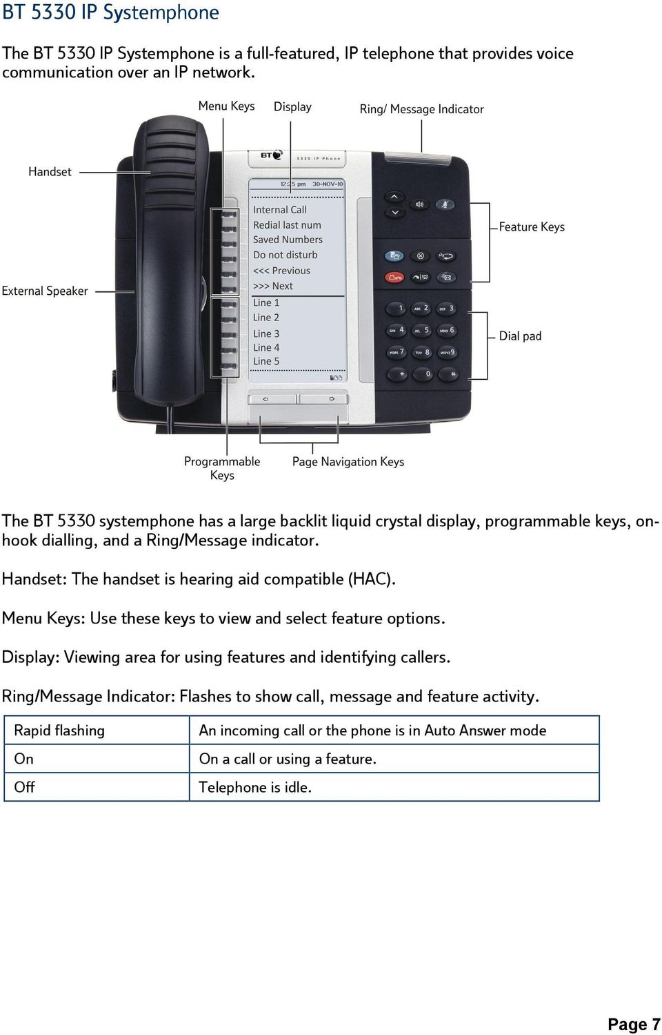 Handset: The handset is hearing aid compatible (HAC). Menu Keys: Use these keys to view and select feature options.