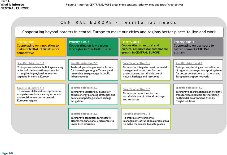 EUROPE programme strategy,