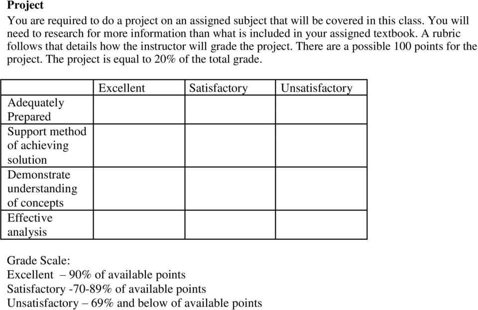 A rubric follows that details how the instructor will grade the project. There are a possible 100 points for the project.