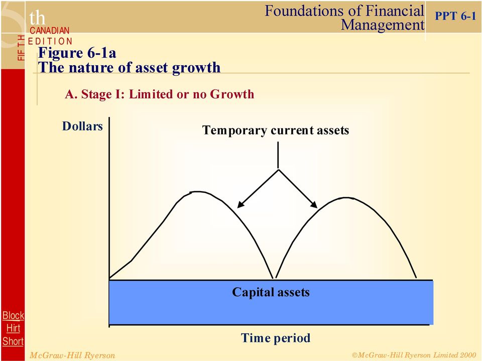 Stage I: Limited or no Growth PPT 6-1