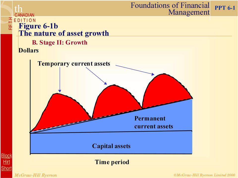 current assets PPT 6-1 Permanent current