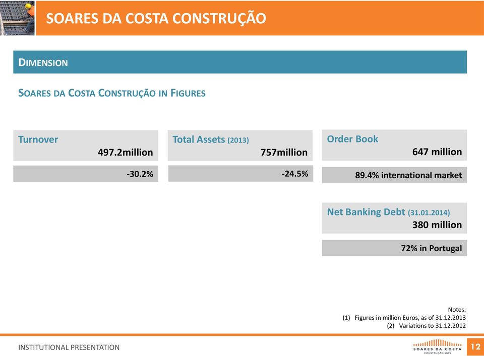 5% 89.4% international market Net Banking Debt (31.01.