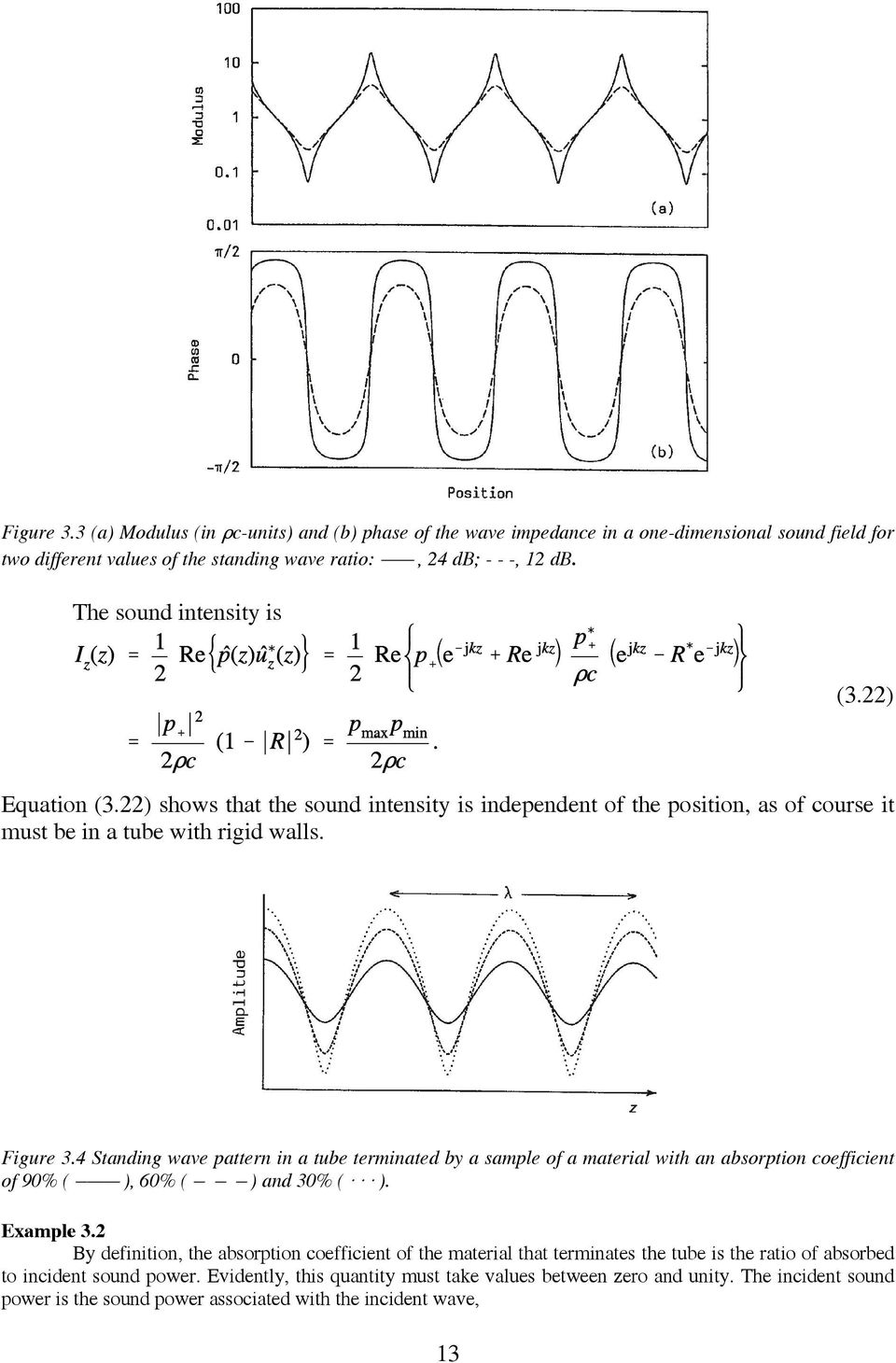 4 Standing wave pattern in a tube terminated by a sample of a material with an absorption coefficient of 90% ( ))) ), 60% ( ) ) ) and 30% ( A A A ). Example 3.