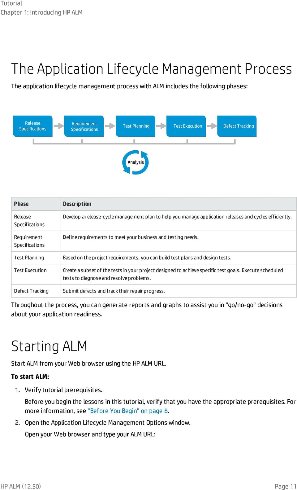 hp alm. software version: tutorial - pdf