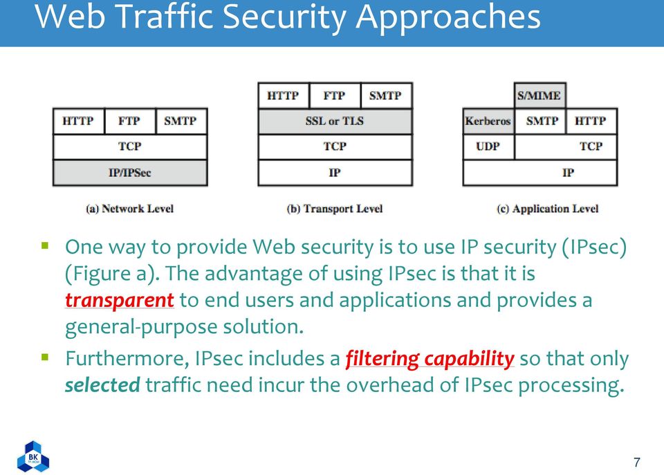 The advantage of using IPsec is that it is transparent to end users and applications and