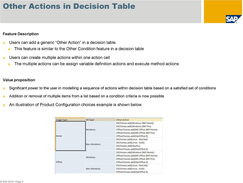 assign variable definition actions and execute method actions Value proposition Significant power to the user in modelling a sequence of actions within decision