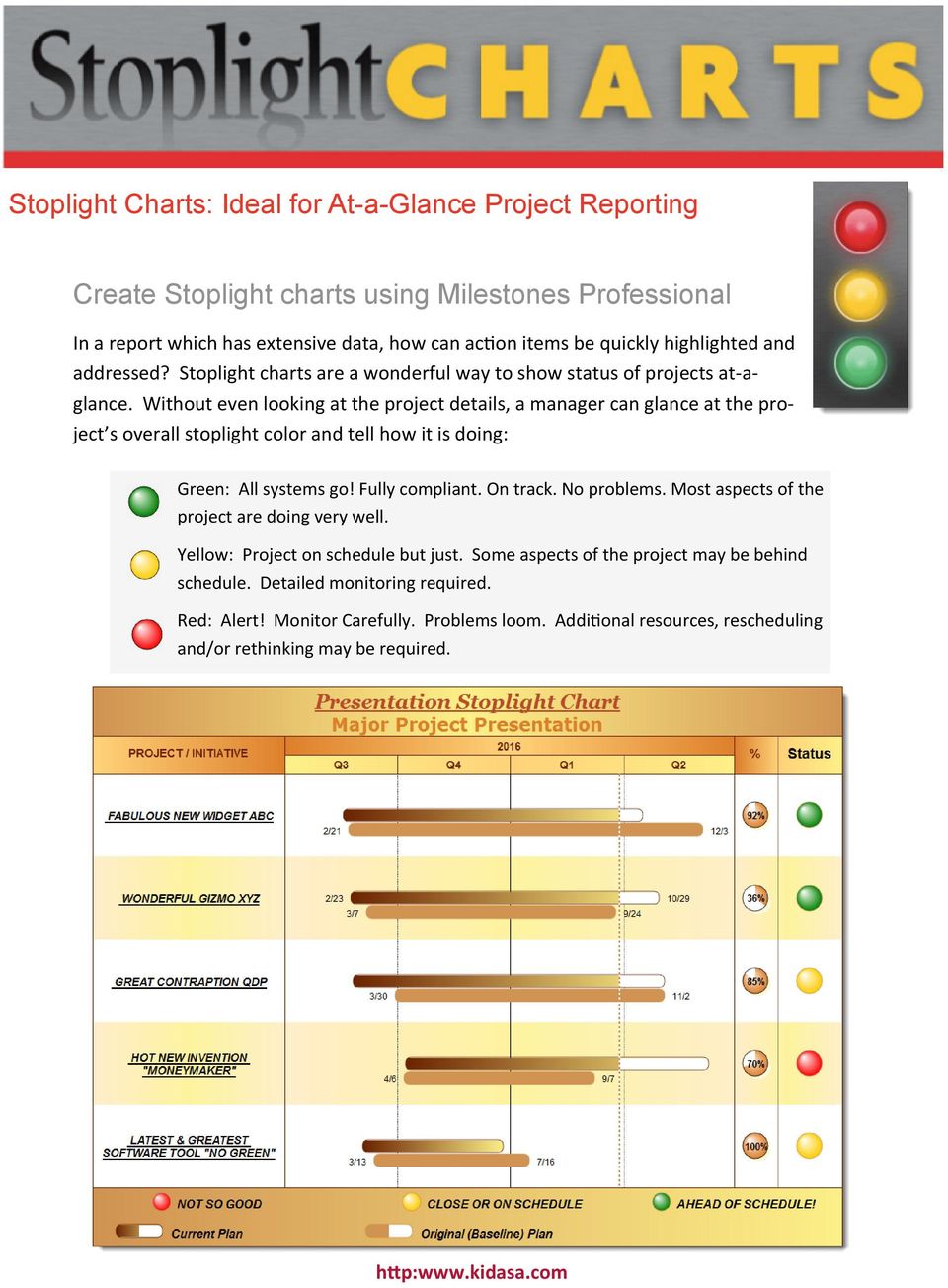 Create Stoplight charts using Milestones Professional - PDF Free With Regard To Stoplight Report Template