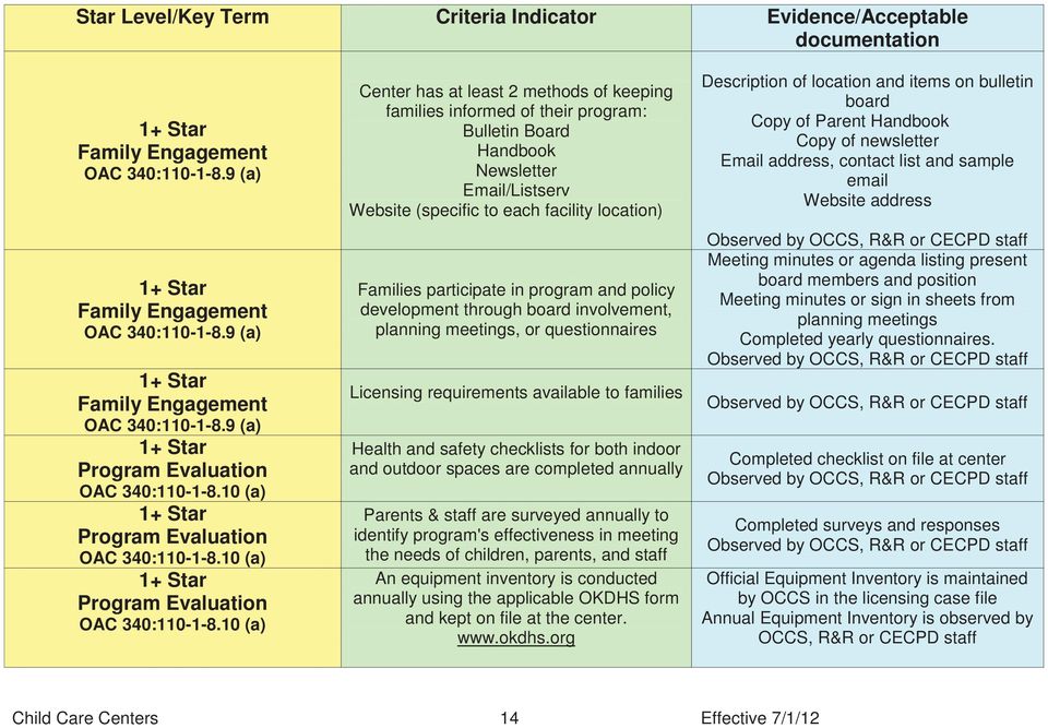 10 (a) 1+ Star Program Evaluation OAC 340:110-1-8.