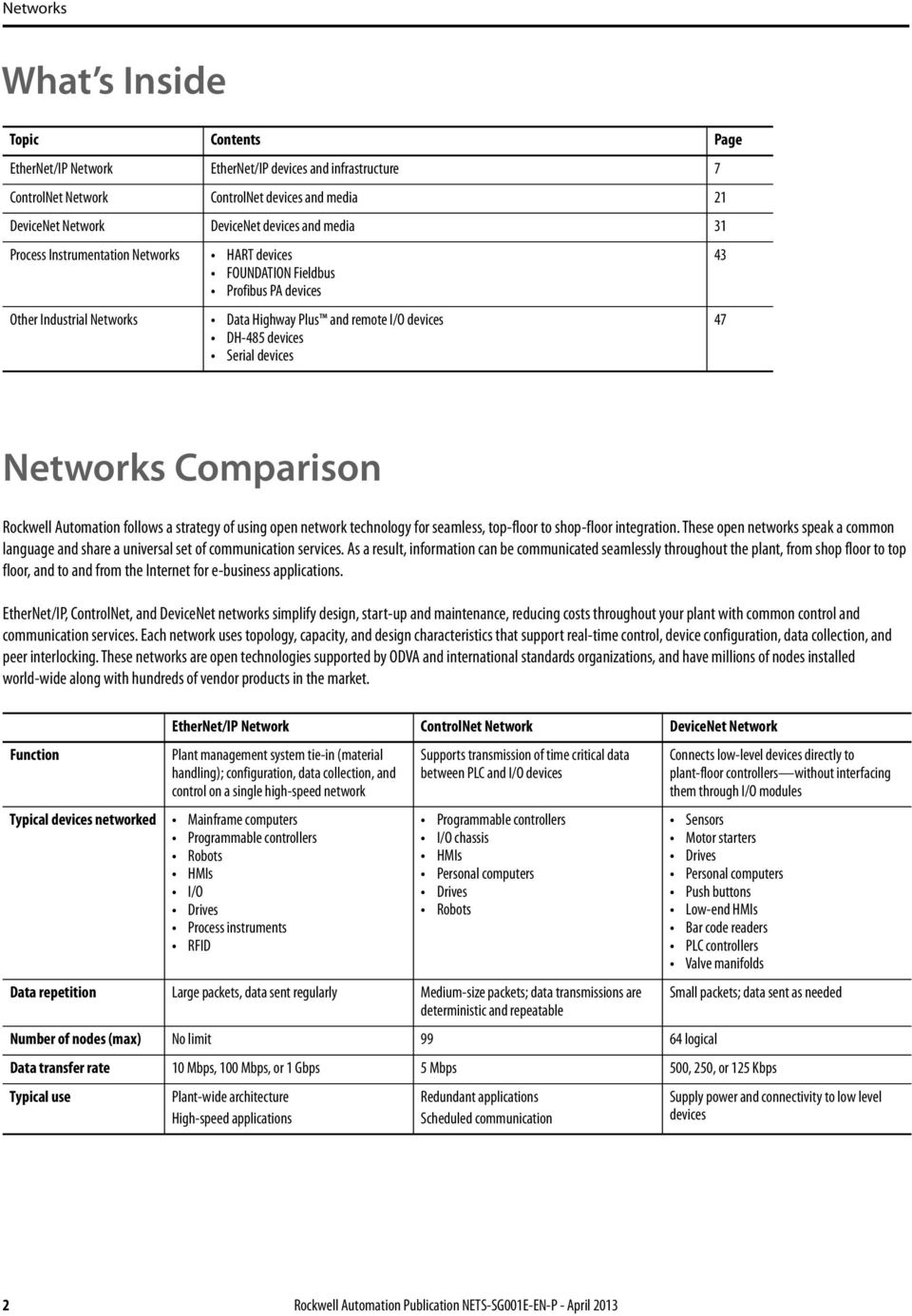Networks Comparison Rockwell Automation follows a strategy of using open network technology for seamless, top-floor to shop-floor integration.