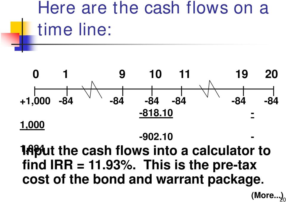 10-1,084 Input the cash flows into a calculator to find IRR