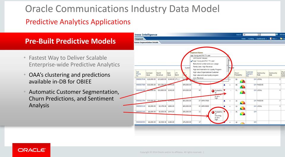 clustering and predictions available in-db for OBIEE Automatic Customer Segmentation, Churn