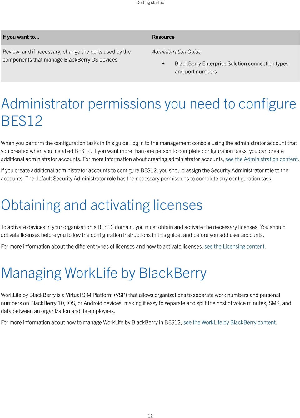 guide, log in to the management console using the administrator account that you created when you installed BES12.