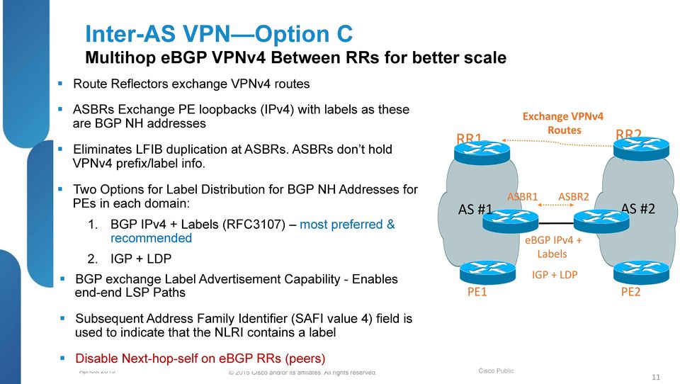 RR1 Exchange VPNv4 Routes RR2 Two Options for Label Distribution for BGP NH Addresses for PEs in each domain: 1. BGP IPv4 + Labels (RFC3107) most preferred & recommended 2.