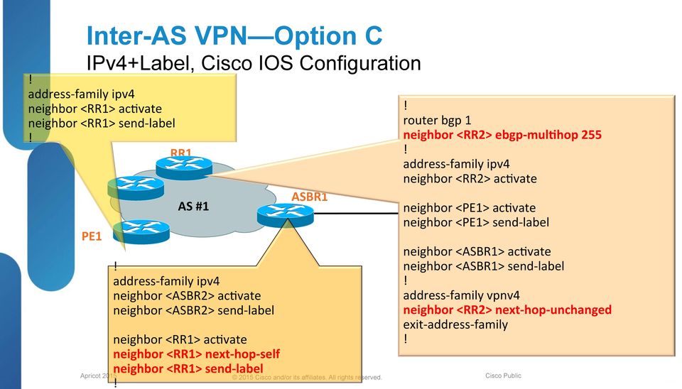send- label router bgp 1 neighbor <RR2> ebgp- muluhop 255 address- family ipv4 RR2 neighbor <RR2> ac5vate neighbor <> ac5vate neighbor