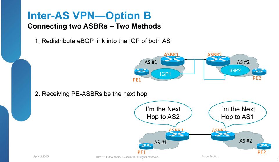 Redistribute ebgp link into the IGP of both AS AS #2