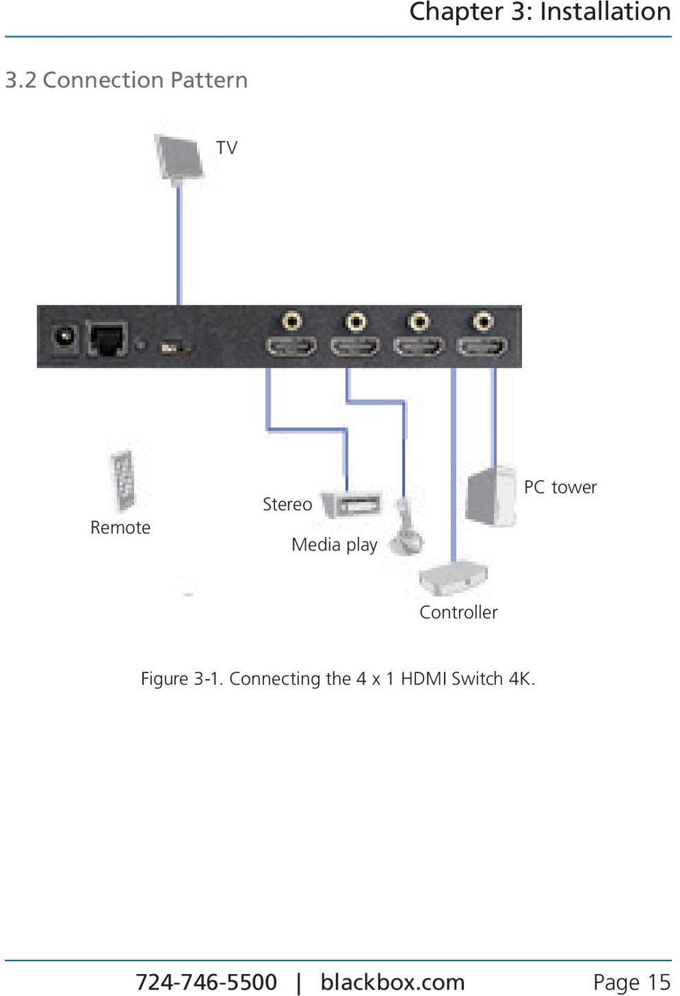 ブラックボックス VSW-HDMI4X1-4K HDMIスイッチ