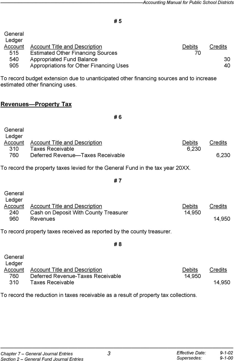 Revenues Property Tax # 6 310 Taxes Receivable 6,230 760 Deferred Revenue Taxes Receivable 6,230 To record the property taxes levied for the Fund in the tax year 20XX.