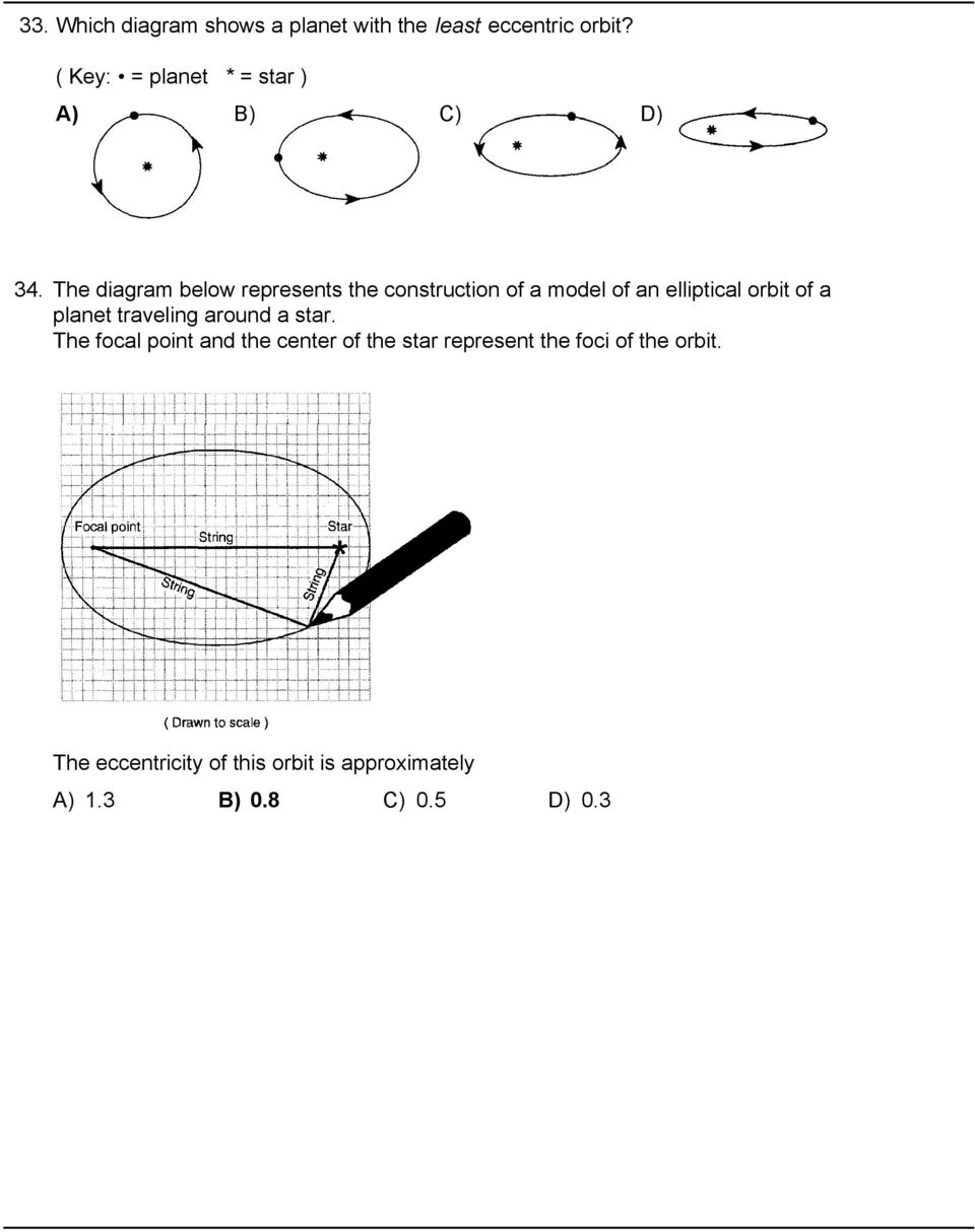The diagram below represents the construction of a model of an elliptical orbit of a planet
