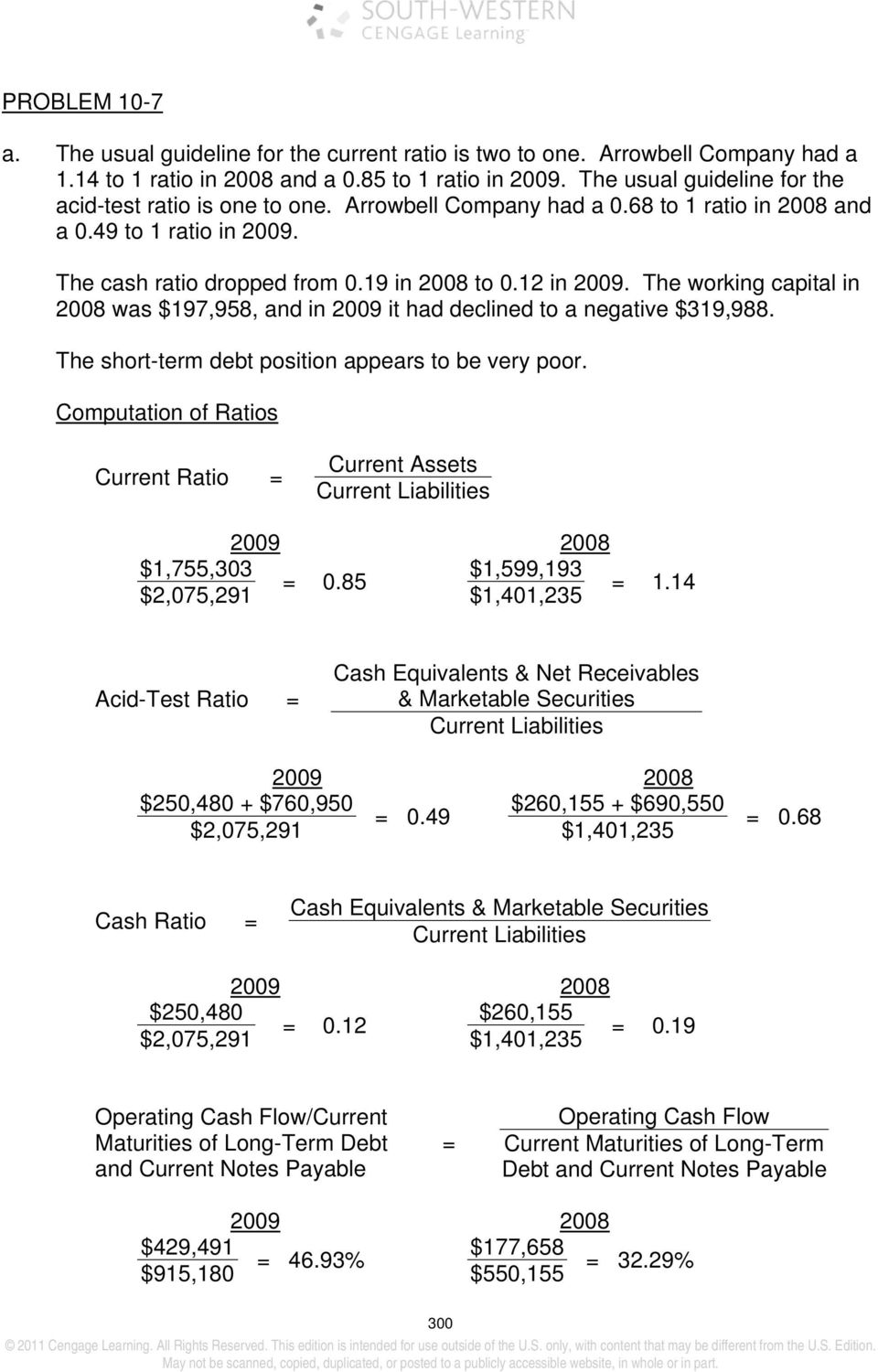 The working capital in 2008 was $197,958, and in 2009 it had declined to a negative $319,988. The short-term debt position appears to be very poor.