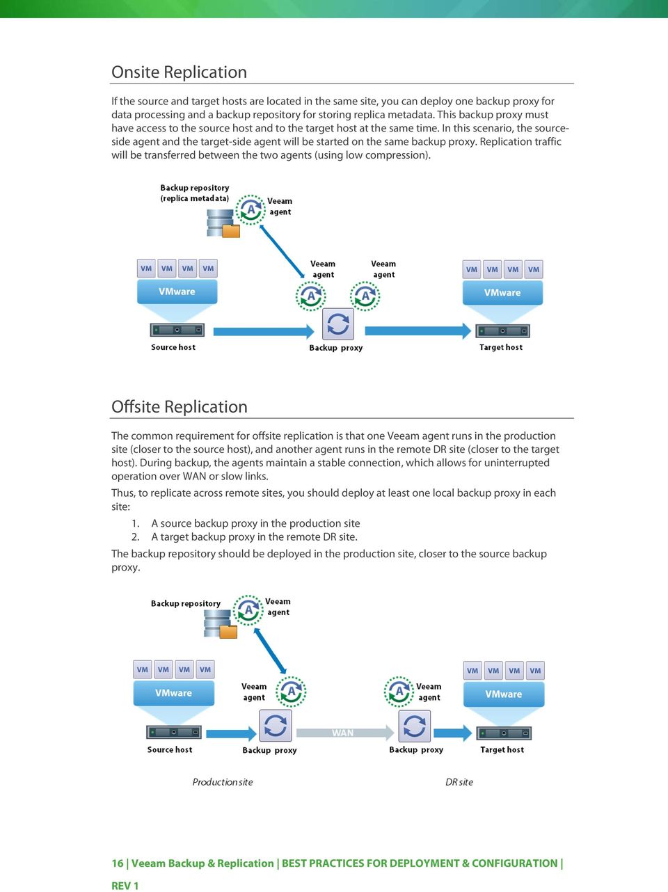 In this scenario, the sourceside agent and the target-side agent will be started on the same backup proxy. Replication traffic will be transferred between the two agents (using low compression).