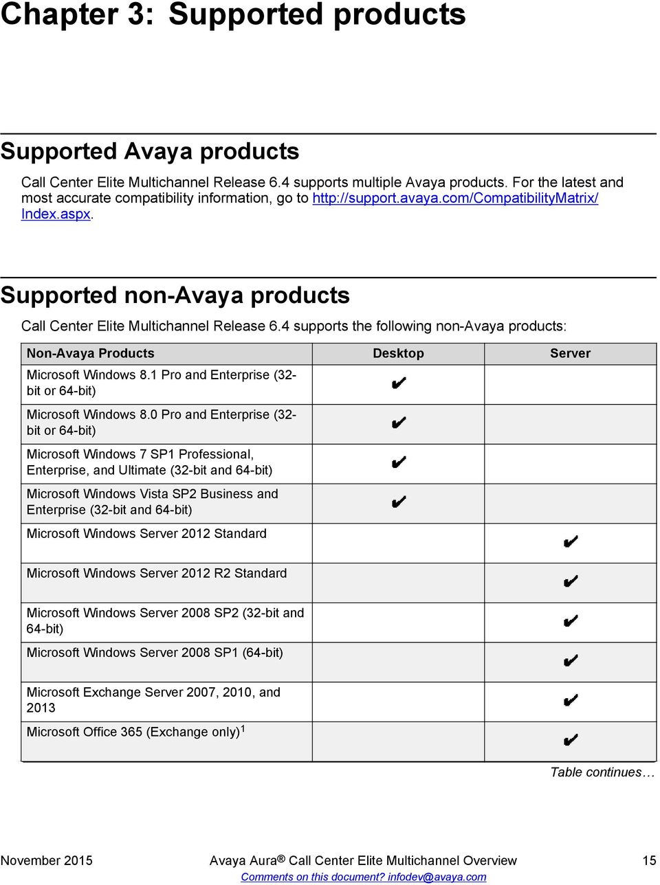 4 supports the following non-avaya products: Non-Avaya Products Desktop Server Microsoft Windows 8.1 Pro and Enterprise (32- bit or 64-bit) Microsoft Windows 8.
