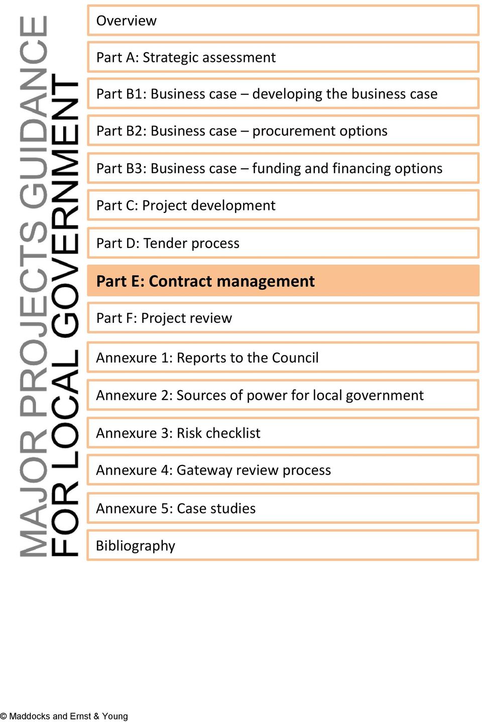 Contract management Part F: Project review Annexure 1: Reports to the Council Annexure 2: Sources of power for local