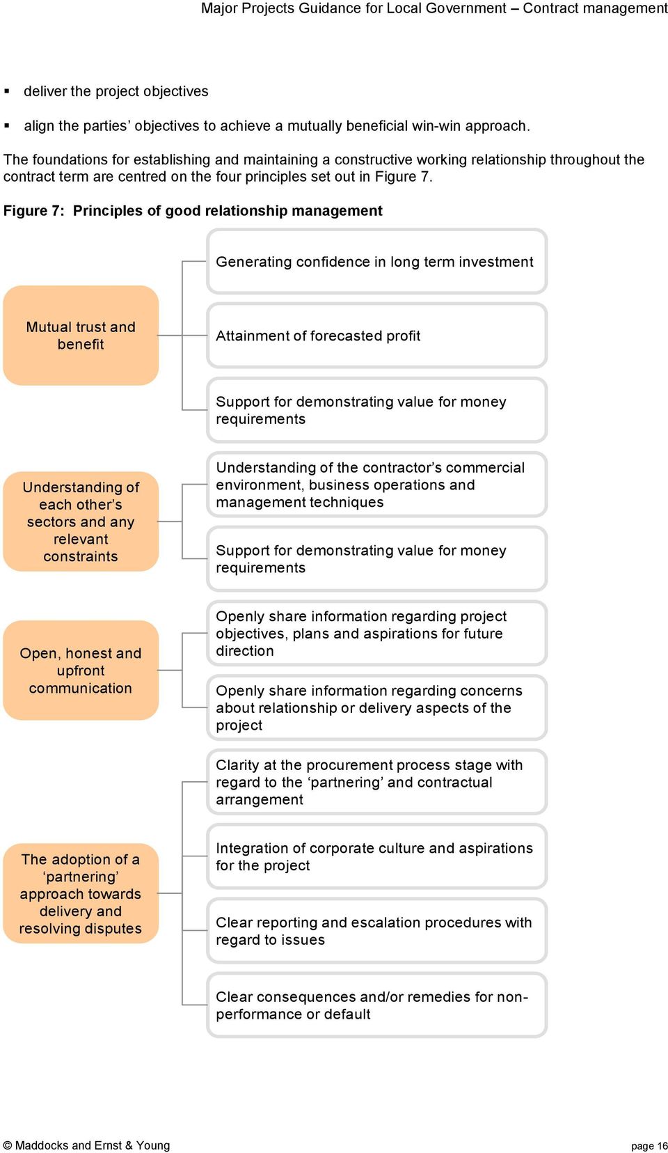 Figure 7: Principles of good relationship management Generating confidence in long term investment Mutual trust and benefit Attainment of forecasted profit Support for demonstrating value for money