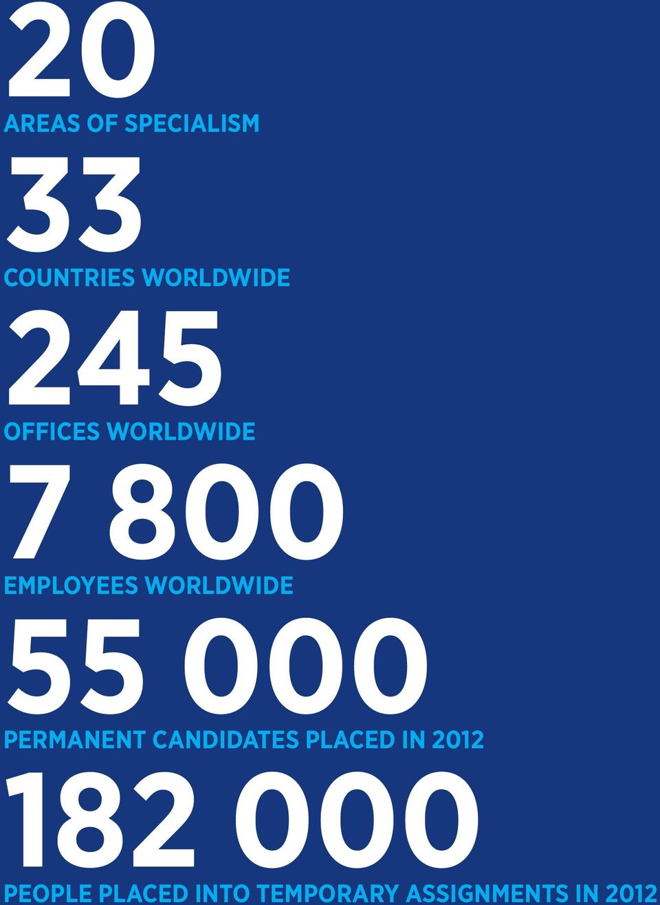 55 000 PERMANENT CANDIDATES PLACED IN 2012 182