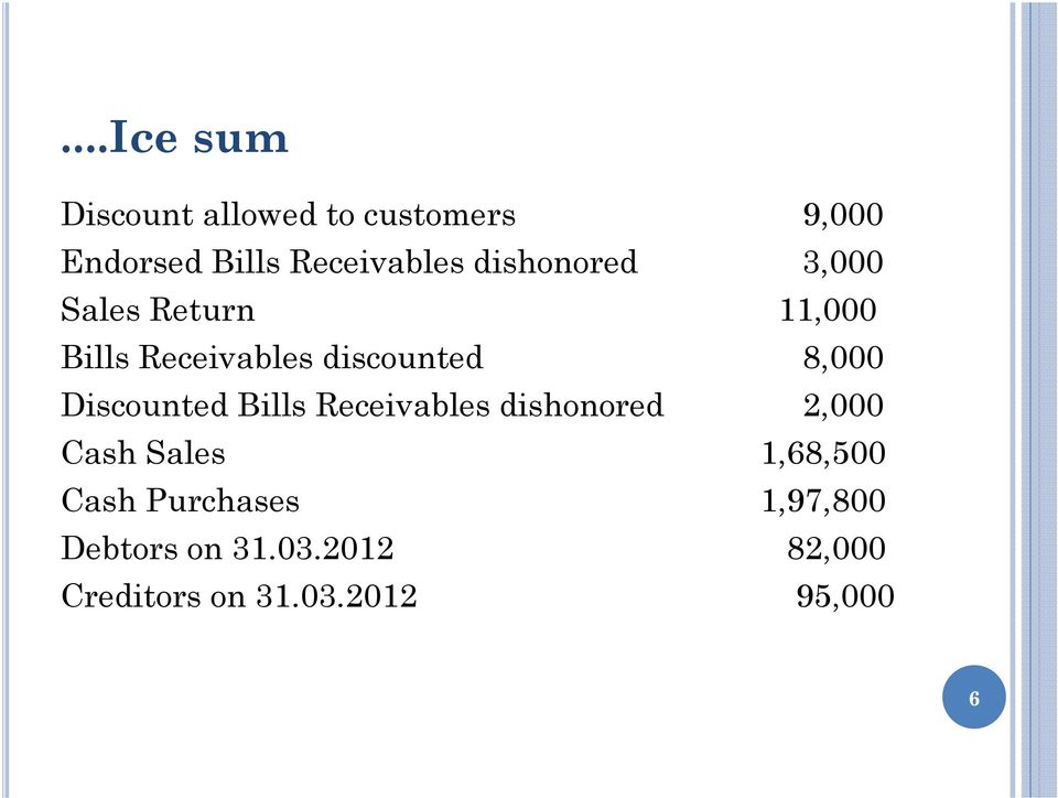 Discounted Bills Receivables dishonored 2,000 Cash Sales 1,68,500 Cash