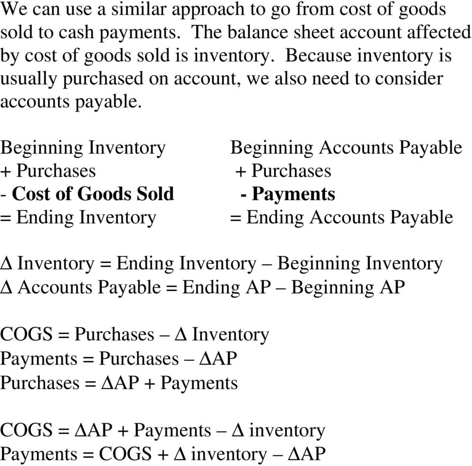 Beginning Inventory Beginning Accounts Payable + Purchases + Purchases - Cost of Goods Sold - Payments = Ending Inventory = Ending Accounts Payable