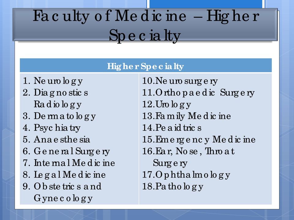 Obstetrics and Gynecology Higher Specialty 10.Neurosurgery 11.Orthopaedic Surgery 12.Urology 13.