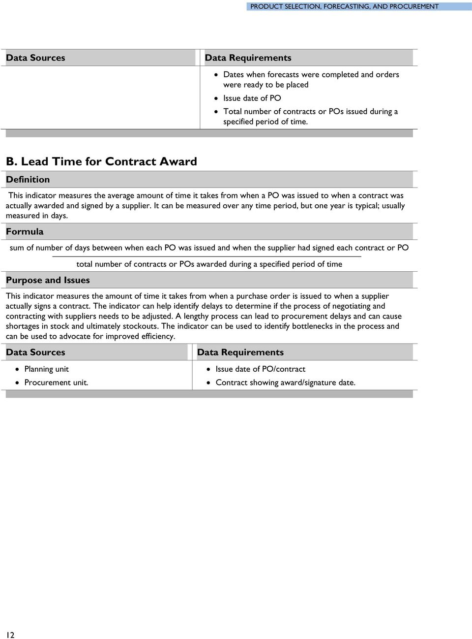Lead Time for Contract Award This indicator measures the average amount of time it takes from when a PO was issued to when a contract was actually awarded and signed by a supplier.
