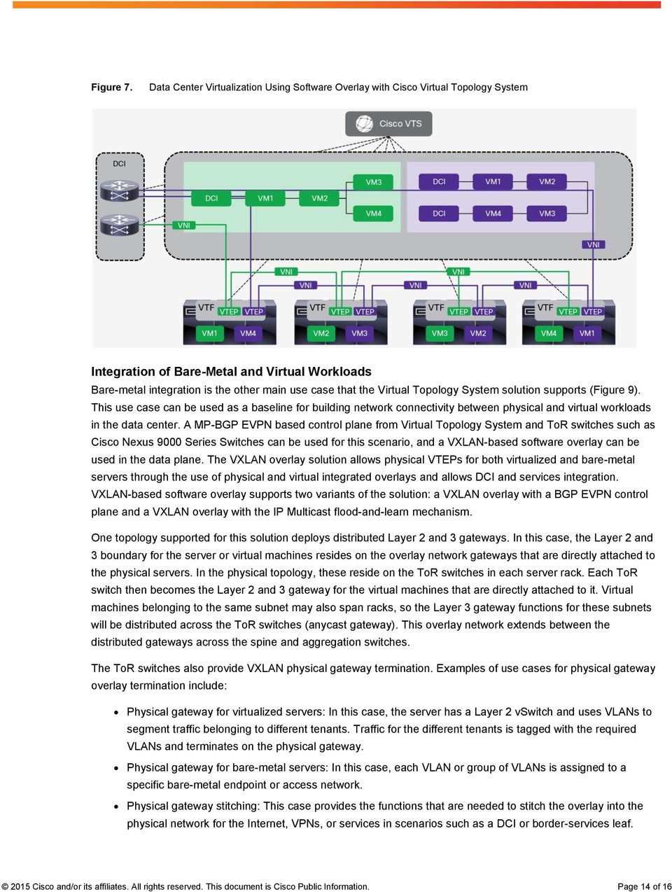 Topology System solution supports (Figure 9). This use case can be used as a baseline for building network connectivity between physical and virtual workloads in the data center.